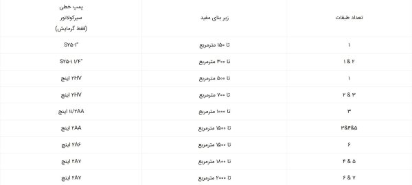 AA ¾ پمپ سیرکولاتور خطی پمپ تهران 2 اینچ مدل