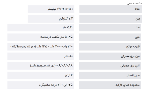 UPS 36-80 F 200 اطلاعات پمپ سیرکولاتور