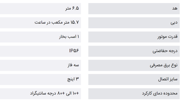 مشخصات پمپ سیرکوله گراندفوس UPS 25-40 180