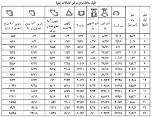 محاسبه پمپ 